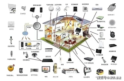 打造未來之家 如何構建科技感十足的集成化智能家居系統(tǒng)