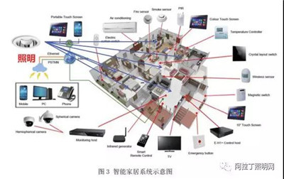 智慧照明標準體系框架研究報告(上) 智能控制系統(tǒng)集成的關鍵路徑與架構設計
