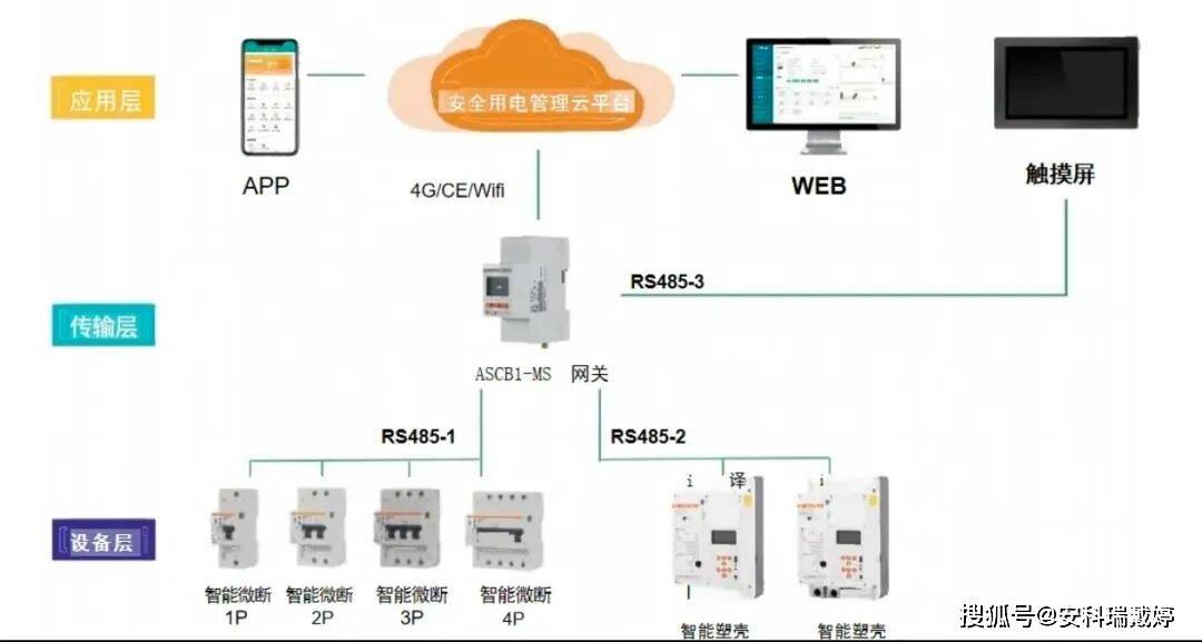 安科瑞智能微型斷路器 以集成實時監(jiān)測與遠程控制，賦能新型電力系統(tǒng)構建